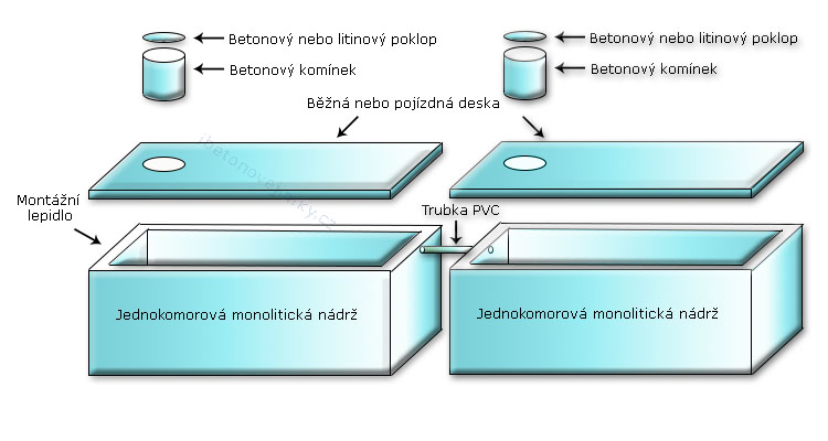 Vícekomorové spojované nádrže Aš